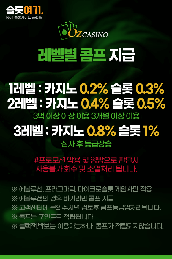Comps awarded by level