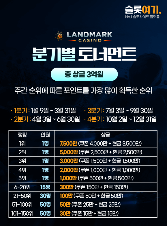 Quarterly tournaments