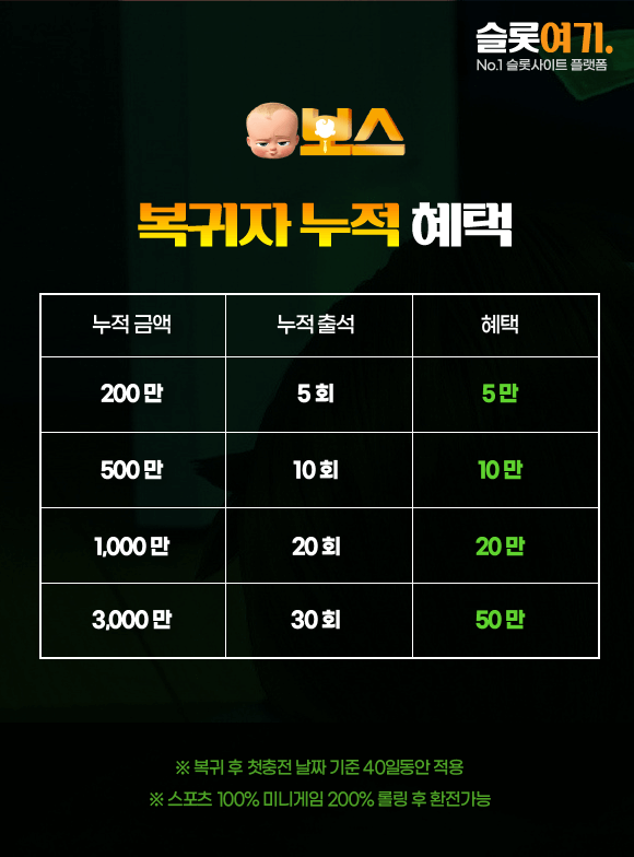 Cumulative benefits for returners