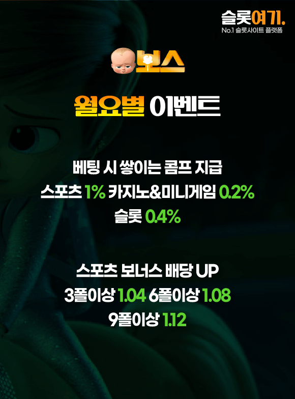 Monday Sickness Events