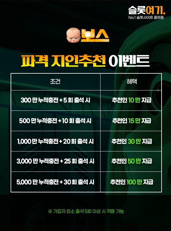 Refer-a-friend offers