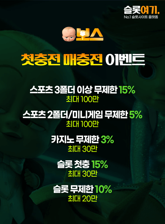 First Charge Every Charge Events