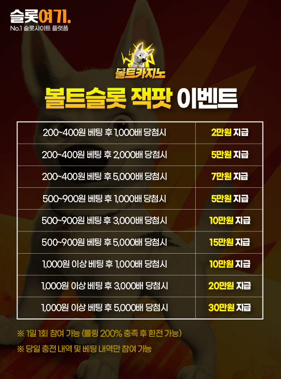 VaultSlot Jackpot Events