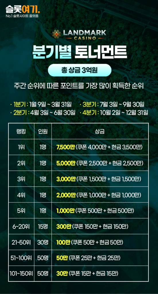 Quarterly tournaments