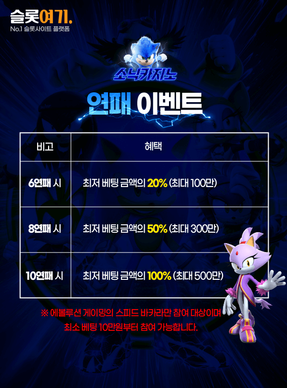 Streak Events