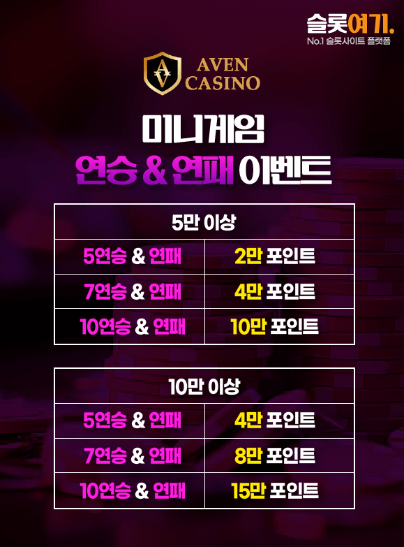 Minigame Streak Event 1