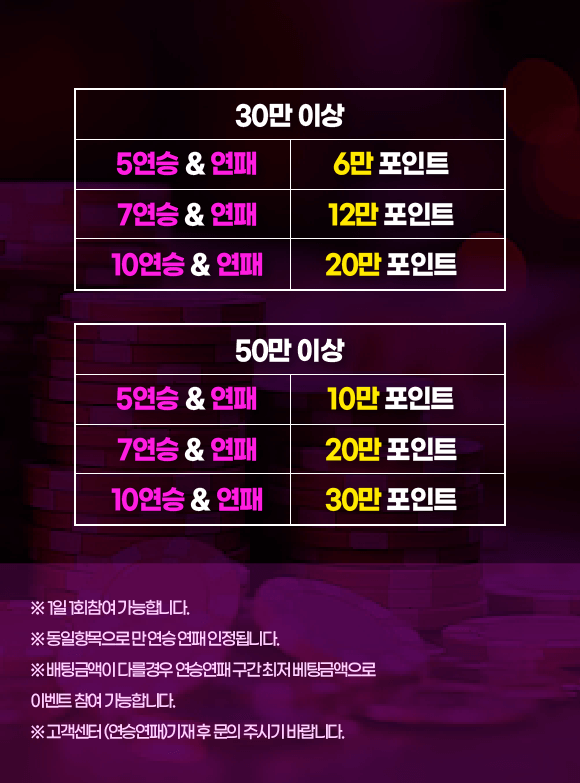 Minigame Streak Event 2