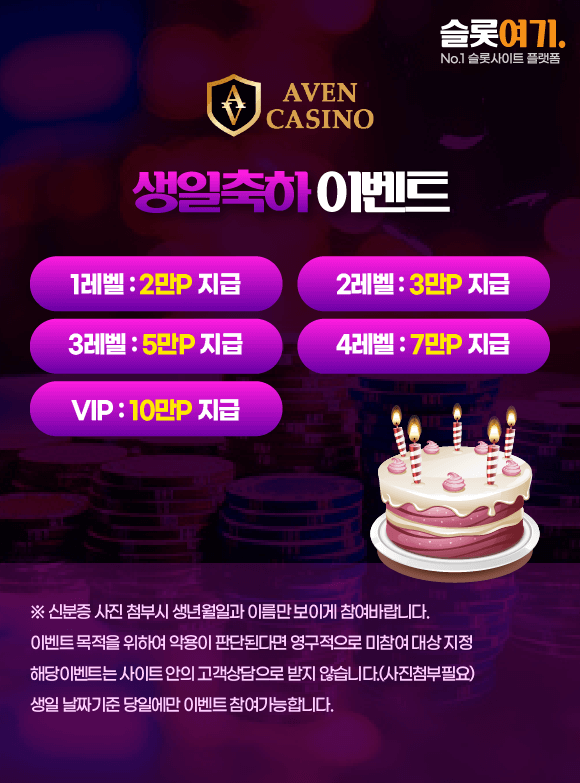 Birthday celebrations