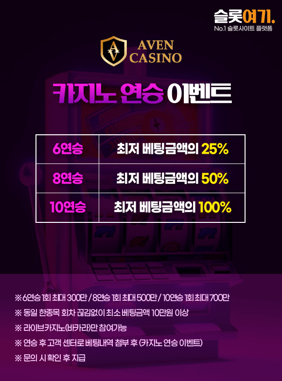 Casino Streak Events