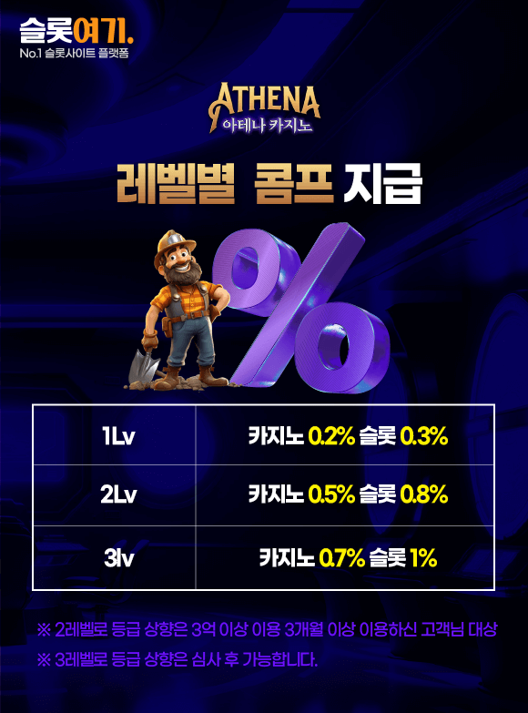 Comps awarded by level