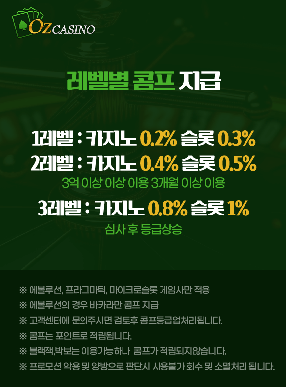 Comps awarded by level