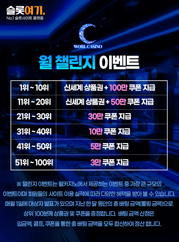 Monthly Challenge Event