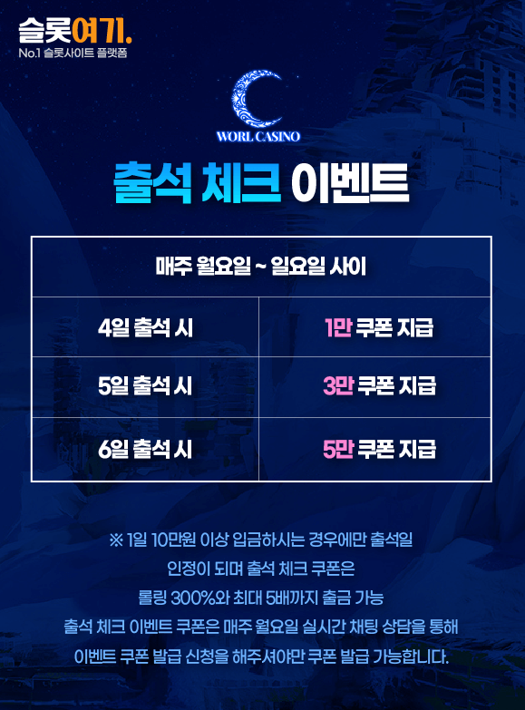Daily Check-In Event