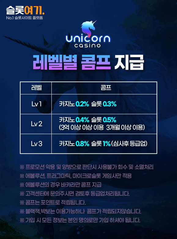 Level-Based Comp Points