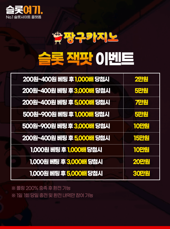Slot Jackpot Events