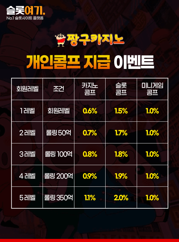 Personal Comp payout events