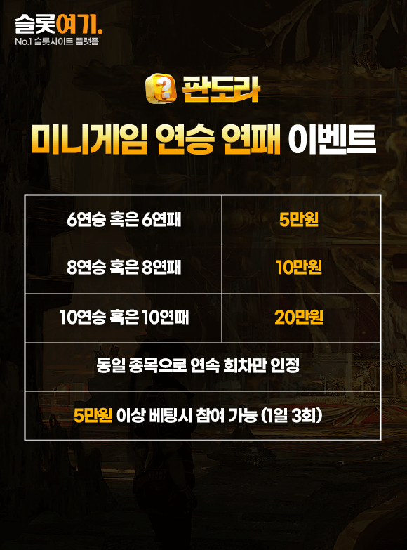 Minigame Streak Events