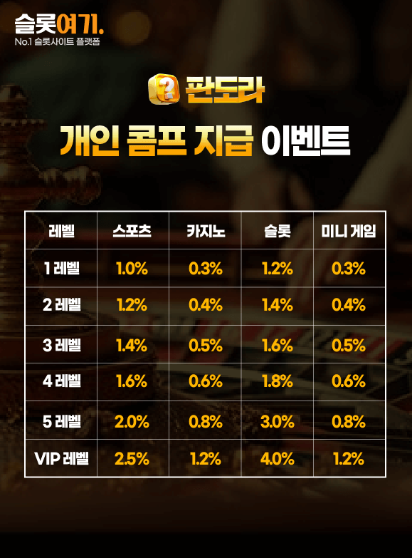 Personal comp payout events