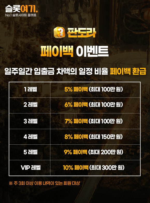 Payback events
