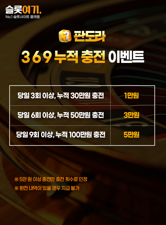 369 Cumulative charge events