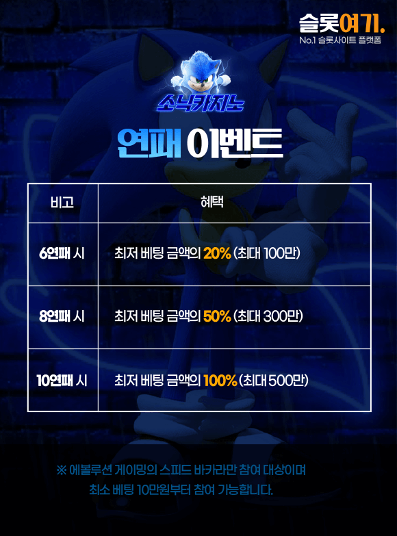 연패 이벤트