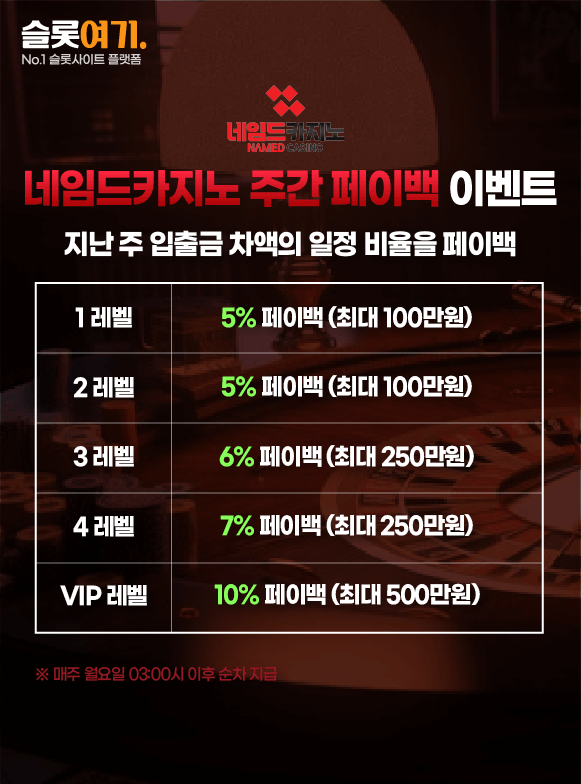 Weekly payback events