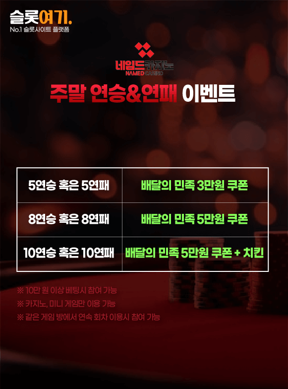 Weekend Winning & Losing Streak Events