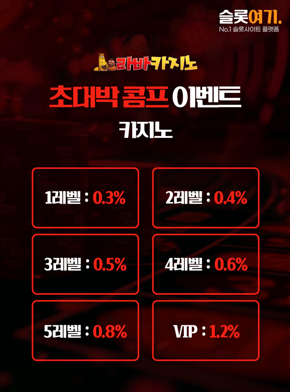 Overnight Comp Event