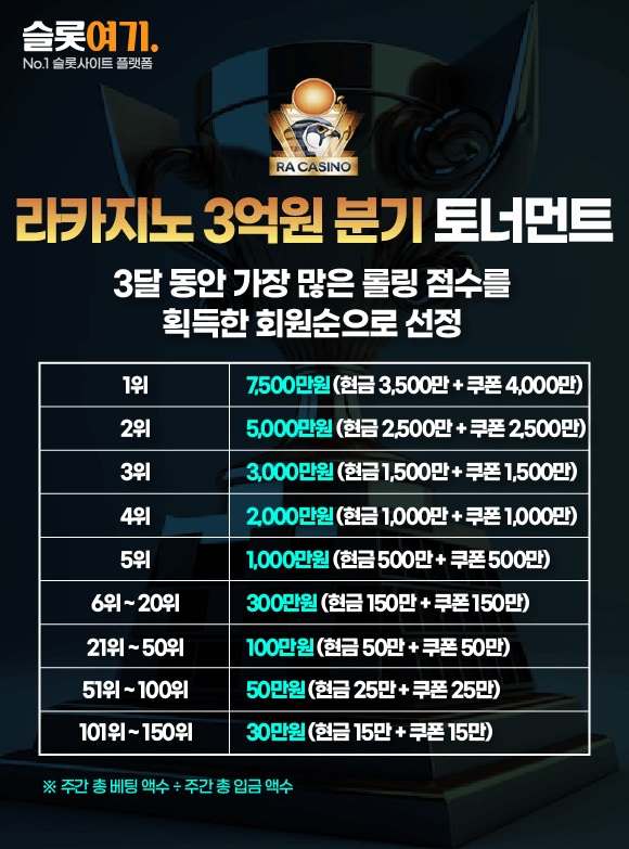 Branching Tournaments