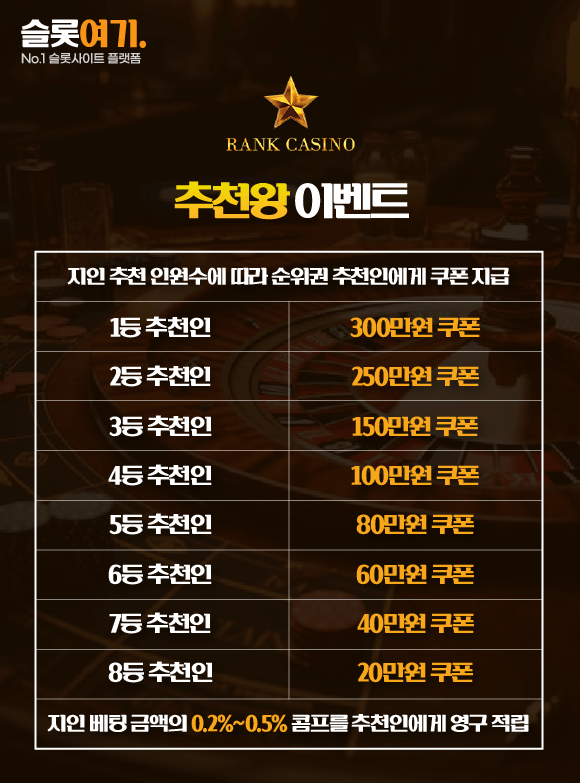 Featured King Events