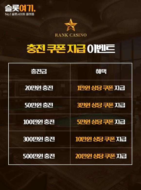 Recharge coupon payout event