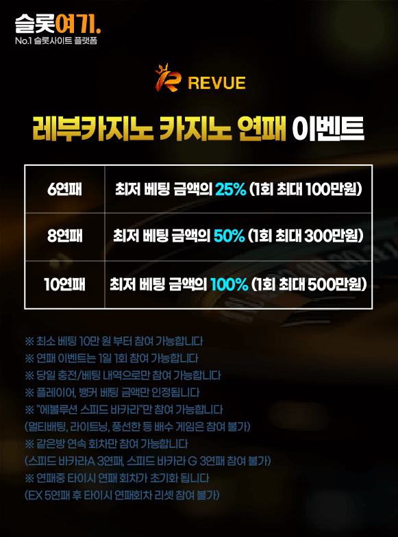 Casino losing streak event