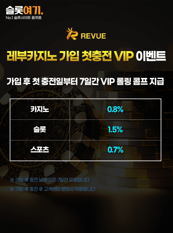 Sign UpFirst ChargeVIP Events