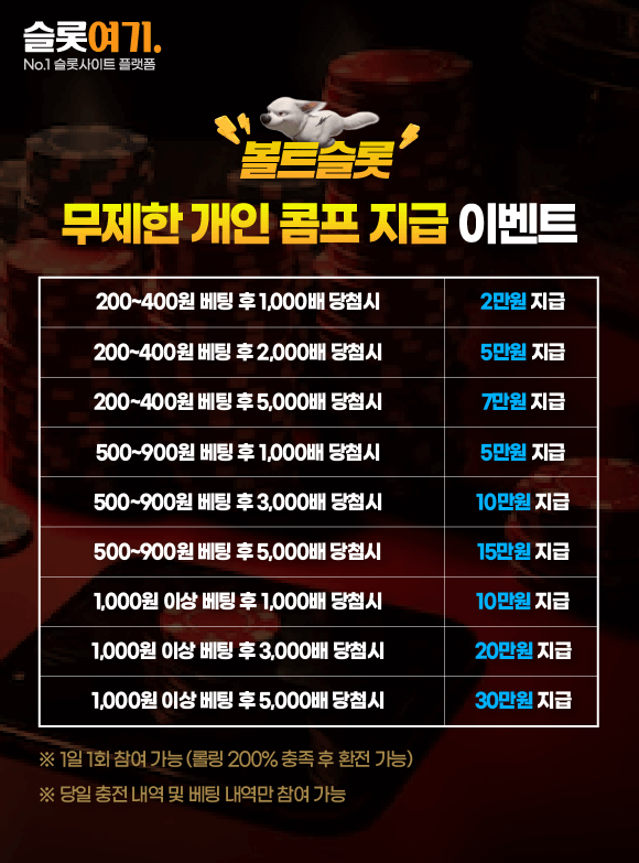 Unlimited private comp events