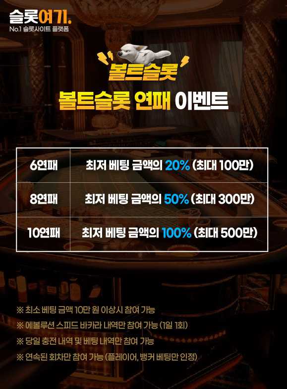 Streak Events