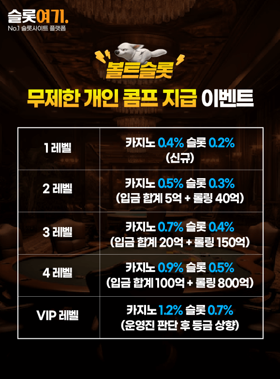 Unlimited personal comp payout events