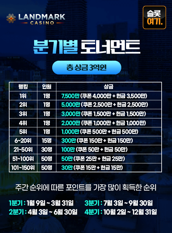 Quarterly tournaments