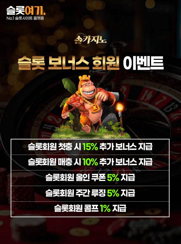 SlotsBonusMembershipEvent