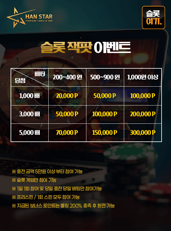 Slot Jackpot Event