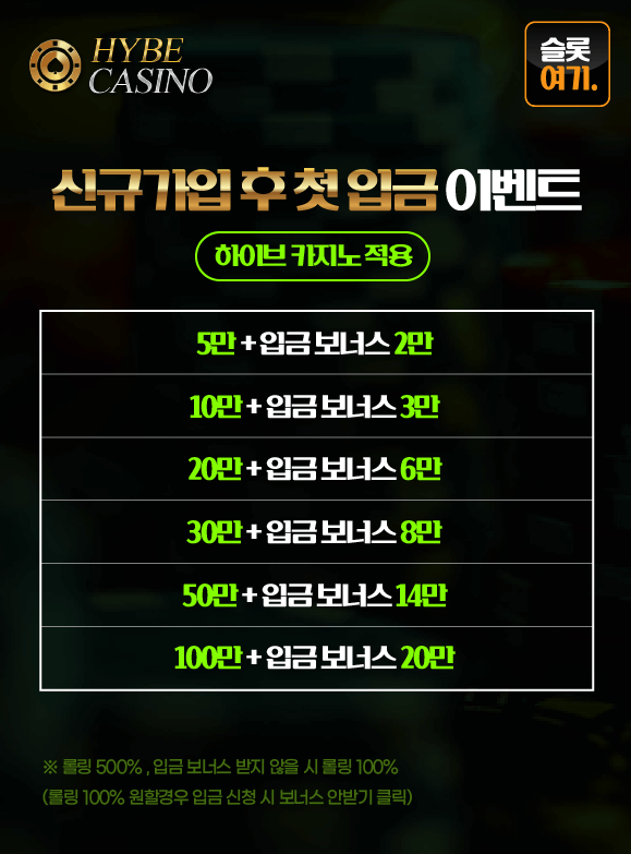 First deposit event after signing up