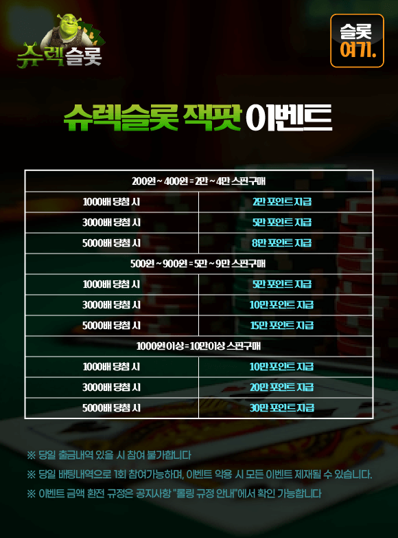 Jackpot events
