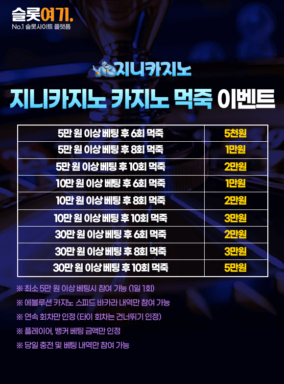 Genie Casino Eat-and-Win Event