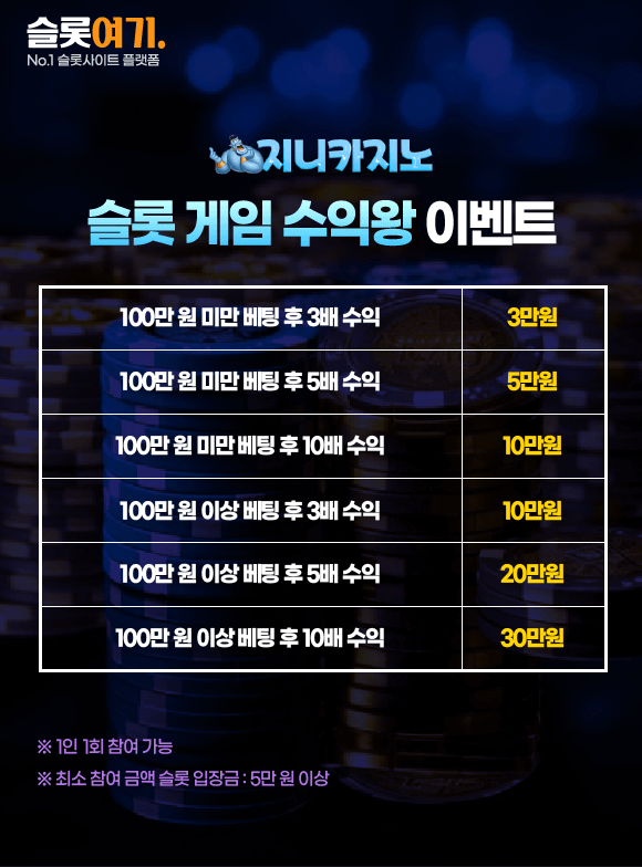 Slot Game Profit King Event