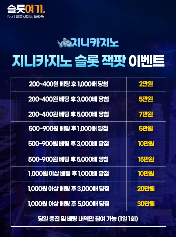 Genie Casino Slot Jackpot Events