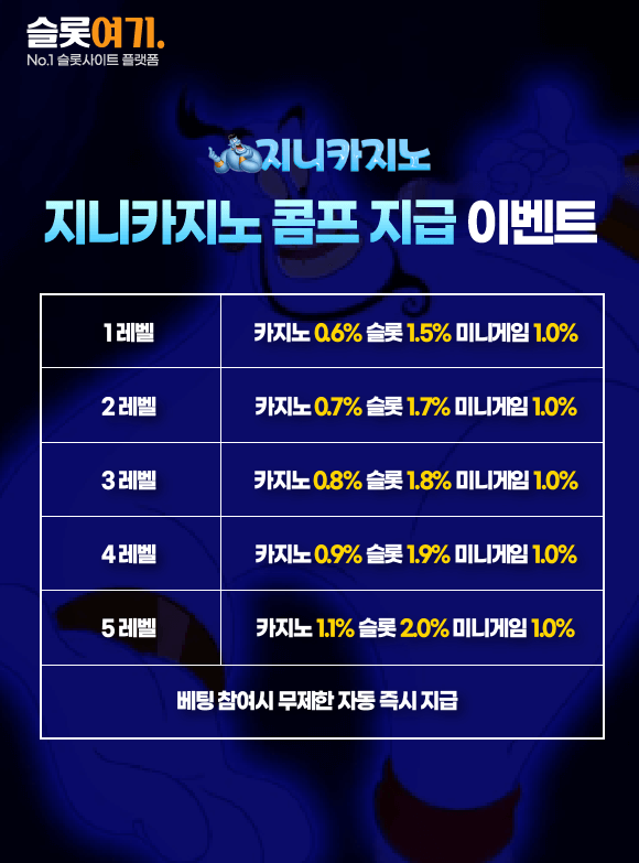 Genie Casino Comp Points Payout Event