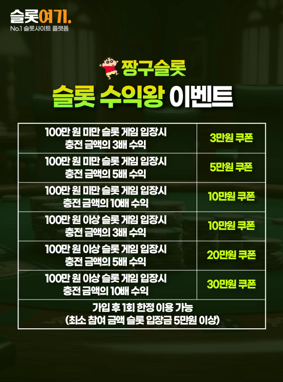 Slot Profit King Event