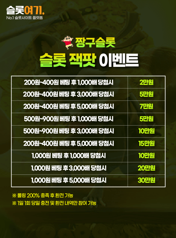 Slot Jackpot Events