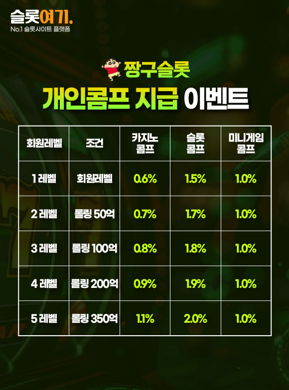 Personal Comp payout events