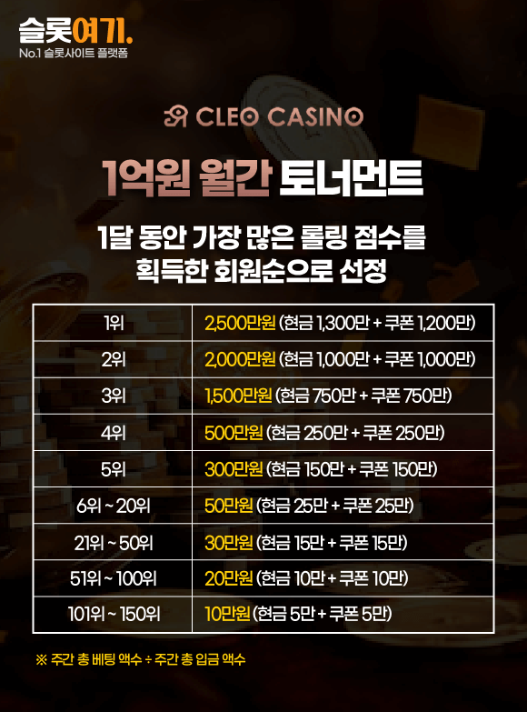 100 Million Won Monthly Tournament