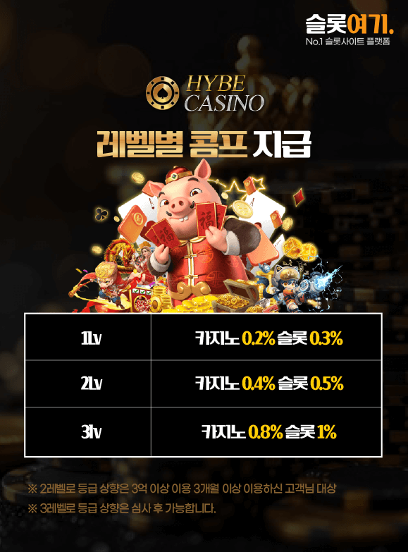 Comps awarded by level